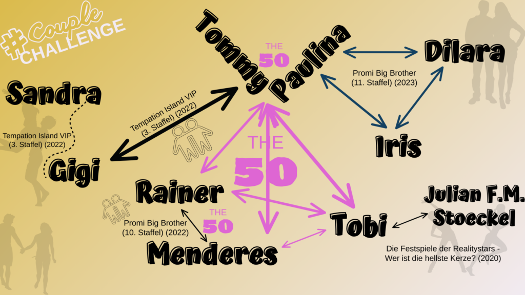 Couple Challenge 2025 - Kandidaten - alle Infos & Verbindungen: Paulina, Ljubas, Tommy Pedroni, Menderes Bagci, Rainer Gottwald & Tobi Wegener